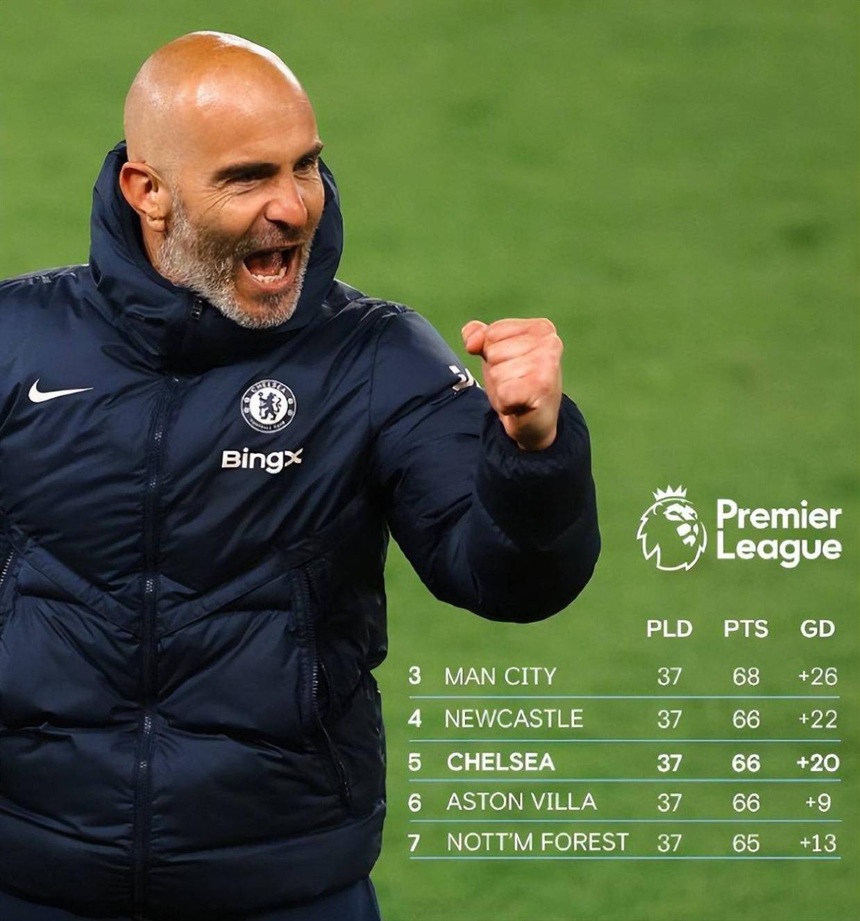 英超末轮几场焦点战，切尔西欧冠资格分析，蓝军当决赛对待